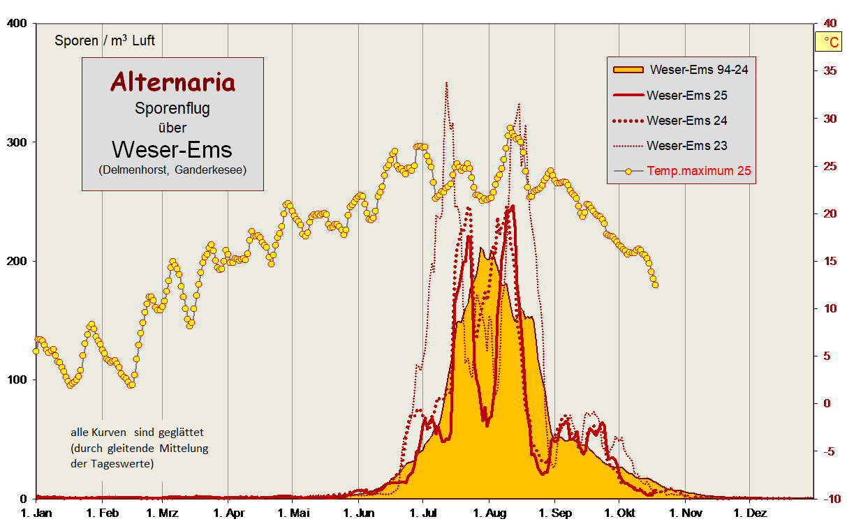 Jaga WEms akt vs 94-VJ vs Vorj.