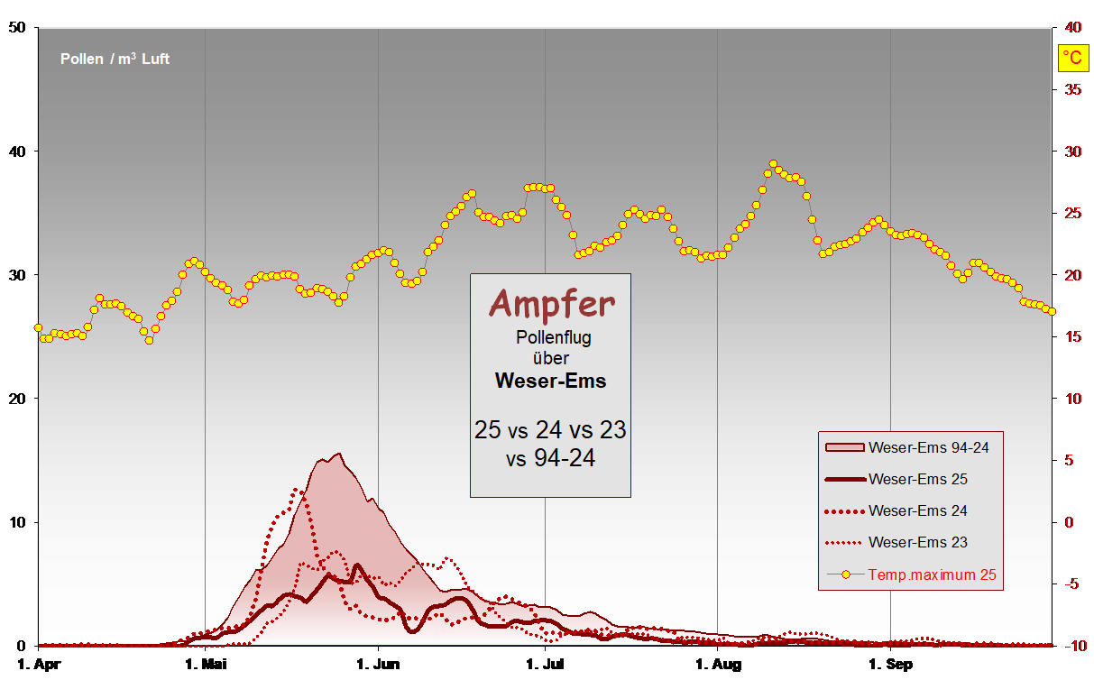 Jaga WE 25v24v23v94-24