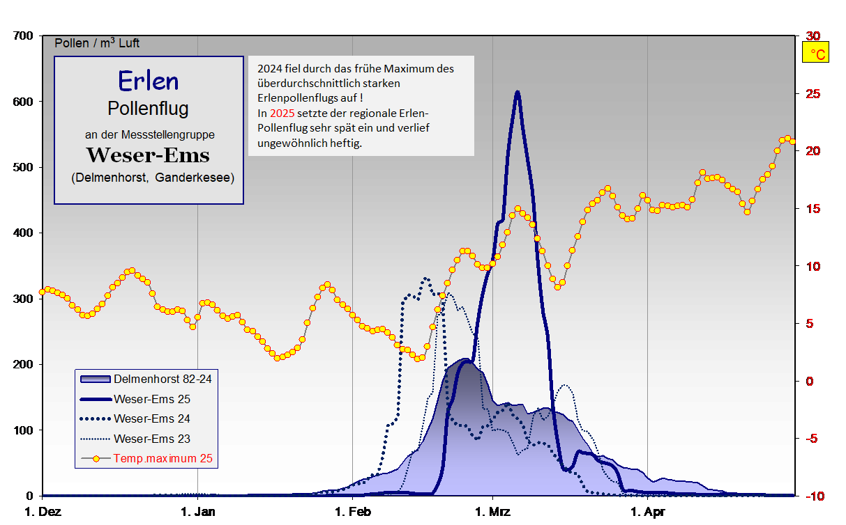 Jaga WE 23..25 vs De 82-24