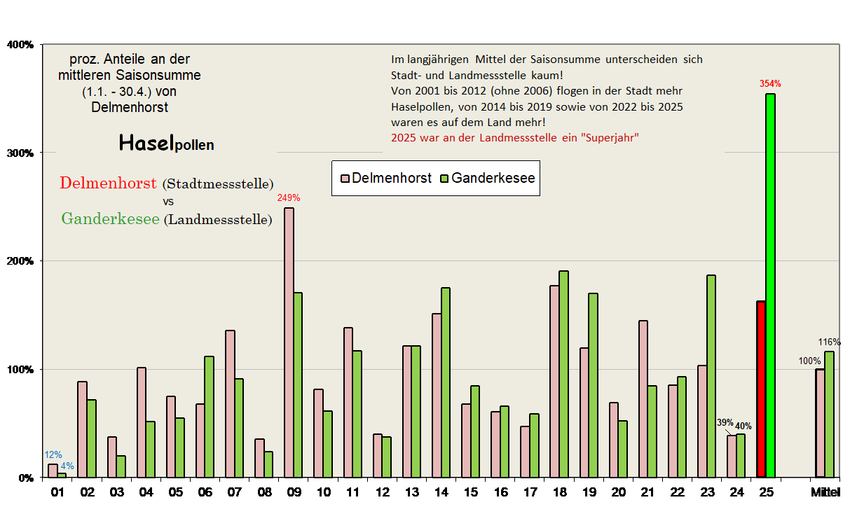 Jasu De vs Ga 01..25