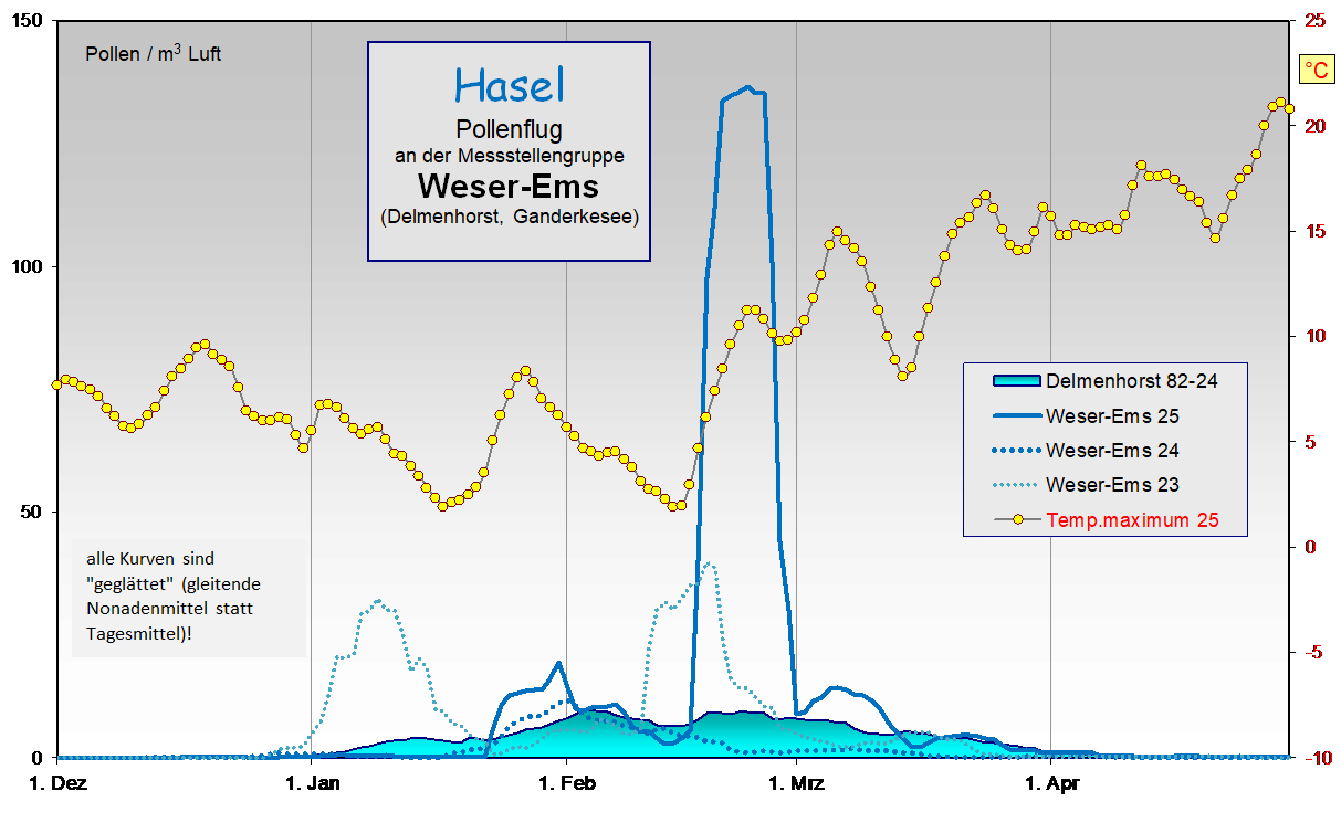 Jaga WE 23..25,82-24