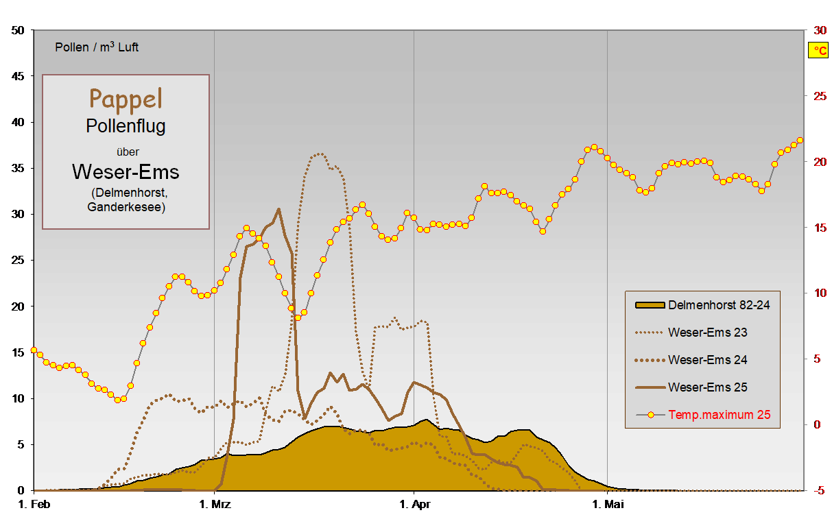 Jaga akt vs Vj vs VVj vs Mi