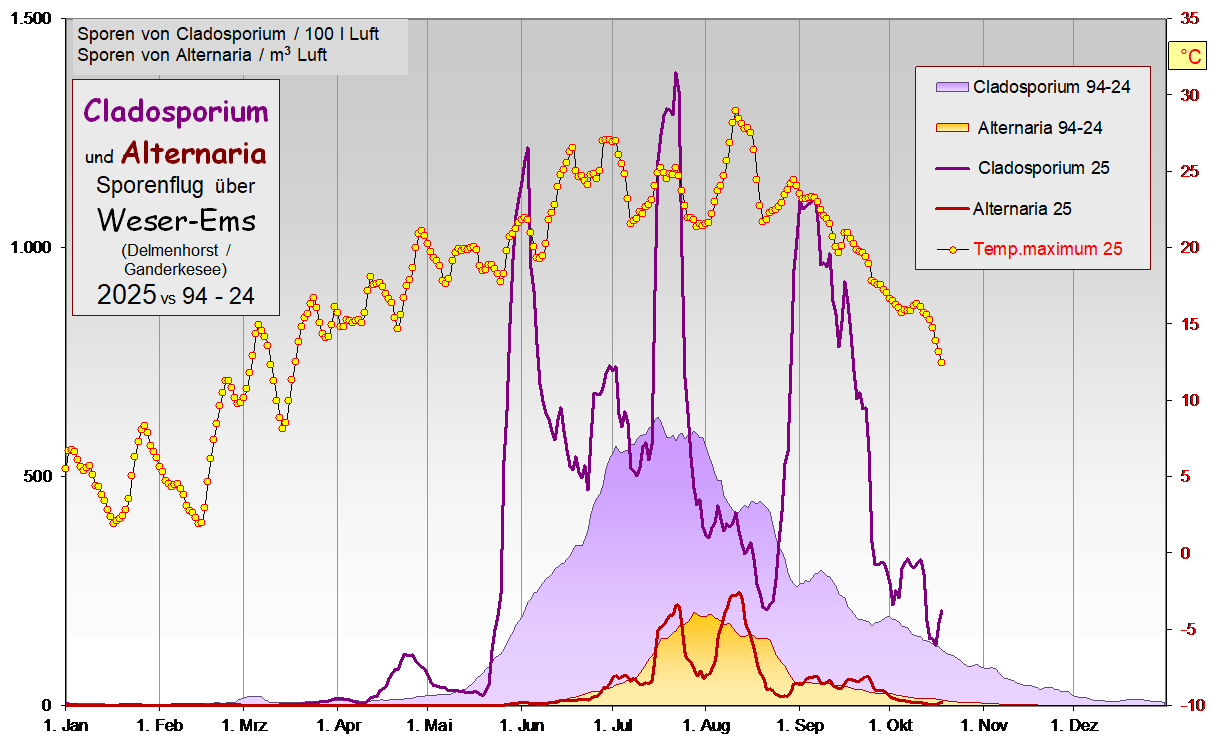 Sporen Jaga WE akt.vs 94-VJ