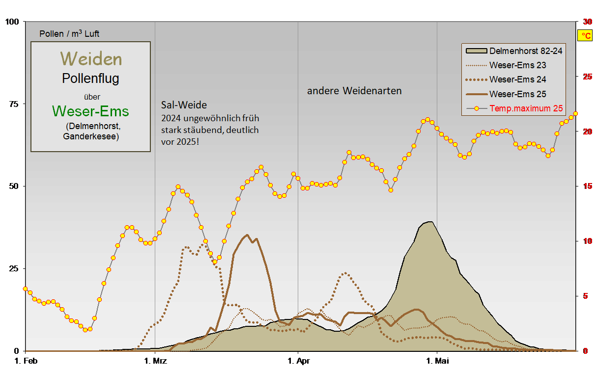 Jaga WE23..25 v De82-24